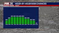 Orlando weather: Mostly dry with scattered afternoon showers and storms on the way