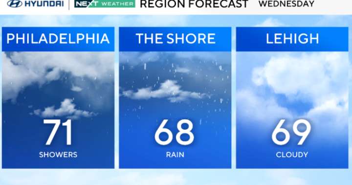 Cloudy, cooler Wednesday in Philadelphia region with chance of showers. Here's the weather forecast.
