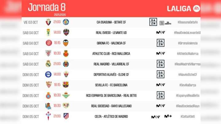 La Liga confirma los horarios de la 8ª jornada: El Real Madrid jugará el sábado; Barcelona y Atlético el domingo