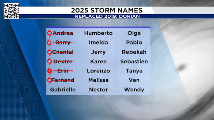 Tropical Storm Gabrielle forms in the Atlantic, forecast to remain over open waters