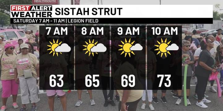 First Alert Weather: Tracking Potential Tropical Cyclone Nine; Mostly dry and warm weekend