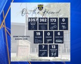 Delano PD releases crime statistics for the month of August