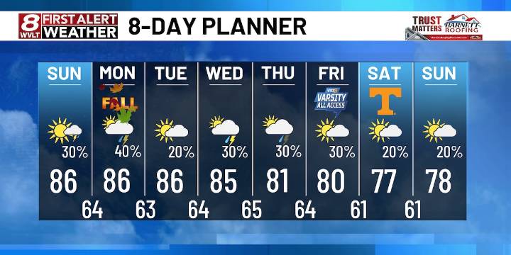 Isolated showers to end the weekend