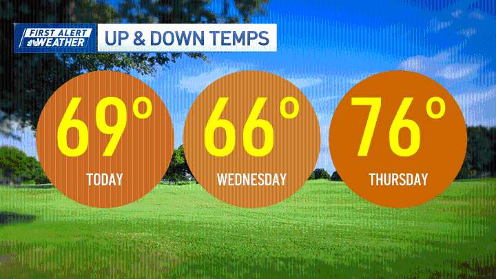 Boston forecast: Tracking fall-like temps and a few showers – NBC Boston