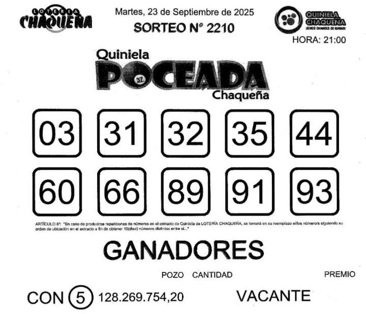 La Poceada Chaqueña quedó vacante y este jueves sortea un pozo de $211 millones