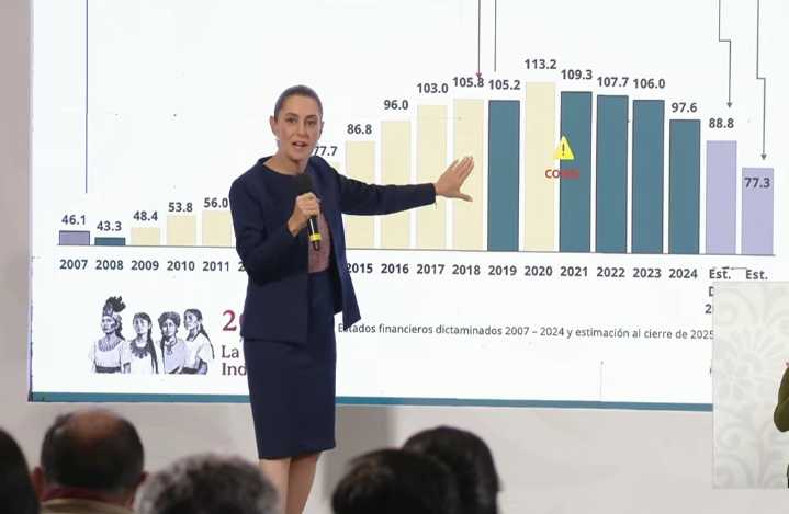 Hay que pagar la maldita deuda corrupta de Calderón y Peña: Sheinbaum