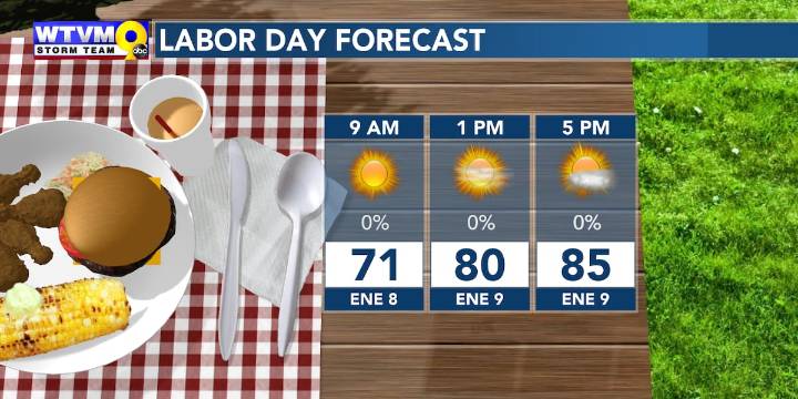 Lovely Labor Day forecast
