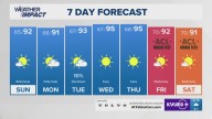 Forecast: Dry and pleasant weather for this weekend