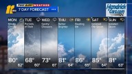 Rain chances return for the middle of the week