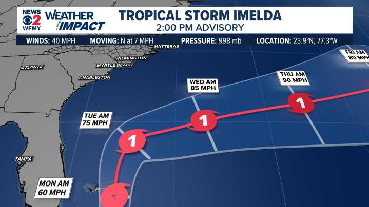 Imelda to stay offshore, sending rain to NC Monday & Tuesday