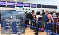 Con moderado repunte, Aeropuerto de Cancún programa hoy 415 vuelos