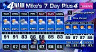 Rain and storm chances slowly going up!