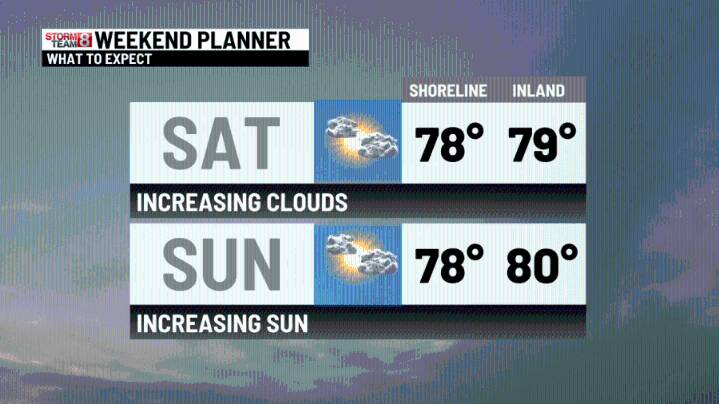 Mostly dry this weekend, with a little light rain late Saturday night!