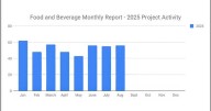 56 New Food and Beverage Capital Projects Highlighted with a Rise in Processing Facilities