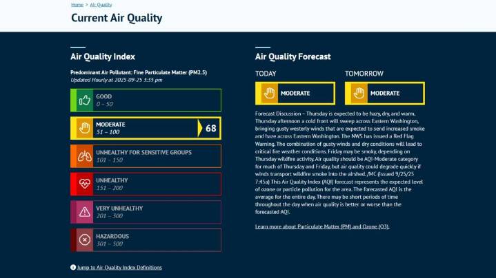 Spokane faces moderate air quality as red flag warning issued