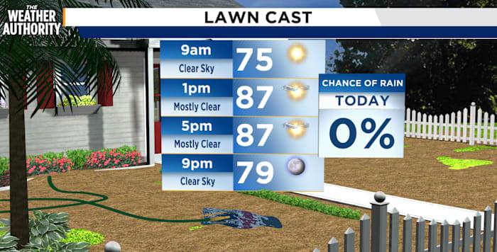 Final Friday of Summer brings warm sunshine, increasing winds