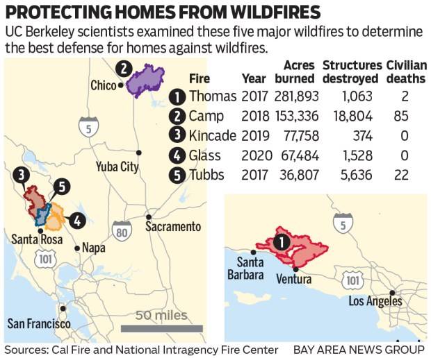 How to protect a home, and community, from wildfire: UC Berkeley researchers take lessons from California infernos
