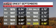 First Alert Forecast: Starting another warm and dry week