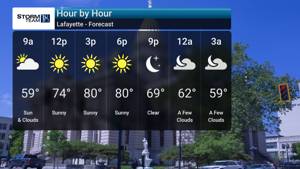 Warming Trend Continues