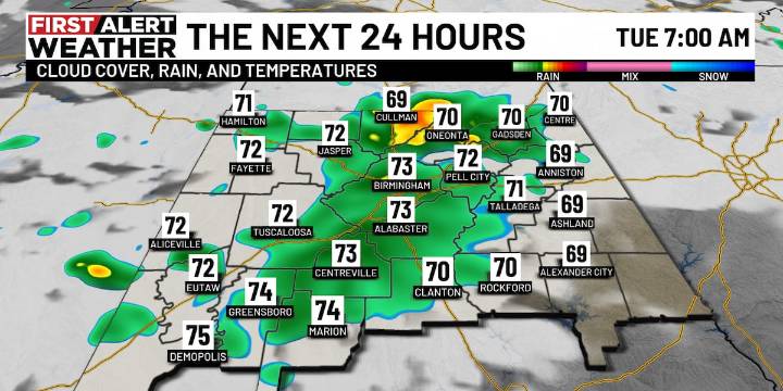 First Alert Weather: Scattered storms mid-week; Above average temperatures return