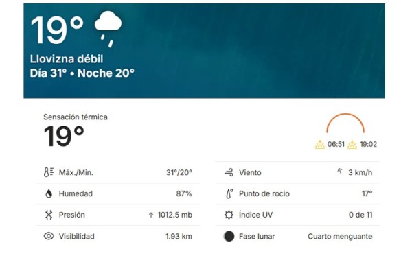Continúan las lluvias este sábado
