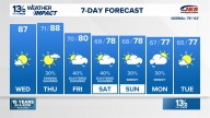 Coastal Virginia Weather Forecast Today