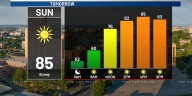 Bo’s First Alert 6 Forecast: Sunny streak and summerlike highs continue