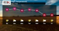High Heat Arrives