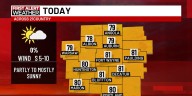 First Alert Forecast: Back to the 80s