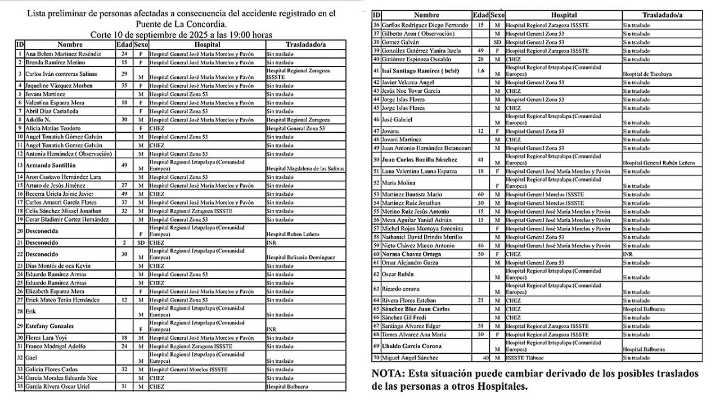 Difunden lista de heridos por explosión de pipa de gas LP en Iztapalapa, Ciudad de México