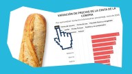 ¿Dónde han subido más los huevos? ¿Y la leche? ¿Cuánto ha bajado el azúcar?