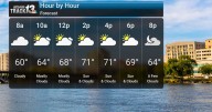 Warming Trend Ahead After Lingering Showers