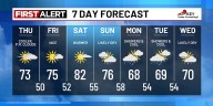 Dry through the weekend before major pattern change