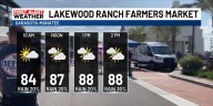 Farmer’s Market Sunday Forecast