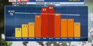 Temperatures Warming Up This Week