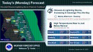Rainy Monday with locally heavy rainfall to start the week