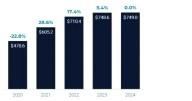 Visitors had a big impact on Mesa’s economy