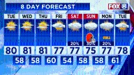 Forecast: Will warm, sunny days stick around?