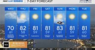 Cloudy Wednesday, summer warmth returns Thursday