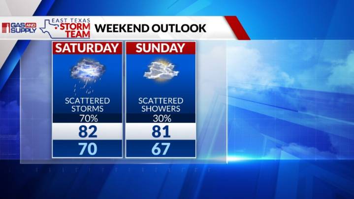 Saturday Morning Forecast: A few storms around today & tomorrow