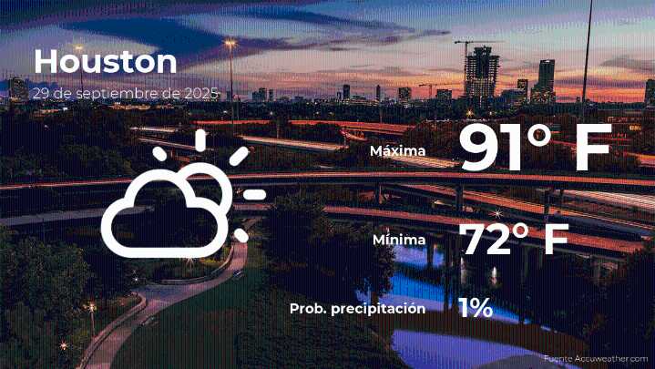 Houston: el tiempo para hoy lunes 29 de septiembre