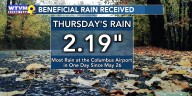Occasional showers start drying up this weekend