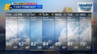 Warming up soon with 80s returning to the forecast