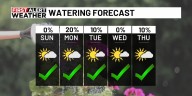 First Alert Weather: Low rain chances for the start of the week
