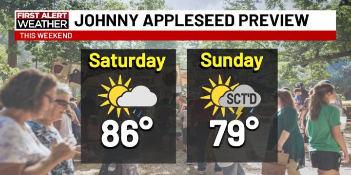 First Alert Forecast: Staying warm with rain chances for the weekend
