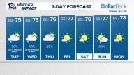 Coastal Virginia Weather Forecast Today