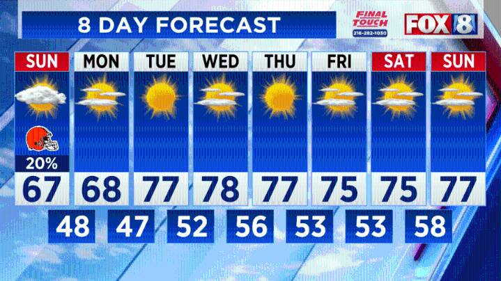 FORECAST: Cool temps, mostly dry for Sunday