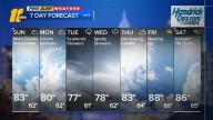 Rain Chances Return
