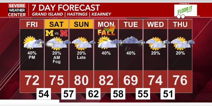 Isolated thunderstorms this afternoon before a pleasant weekend