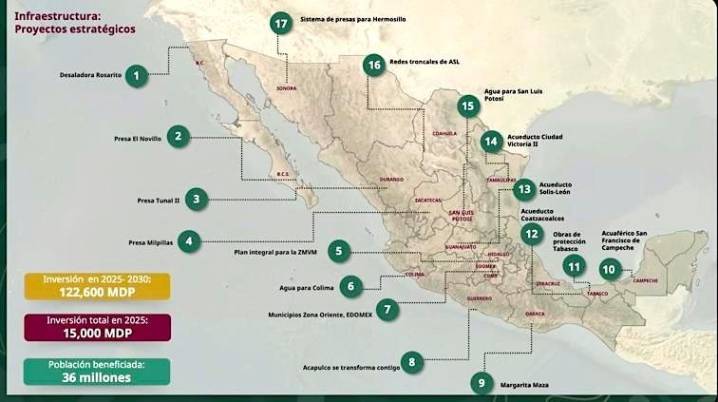 CONAGUA deja fuera a Chihuahua de proyectos hidráulicos estratégicos